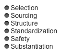 Selection
Sourcing
Structure
Standardization
Safety
Substantiation